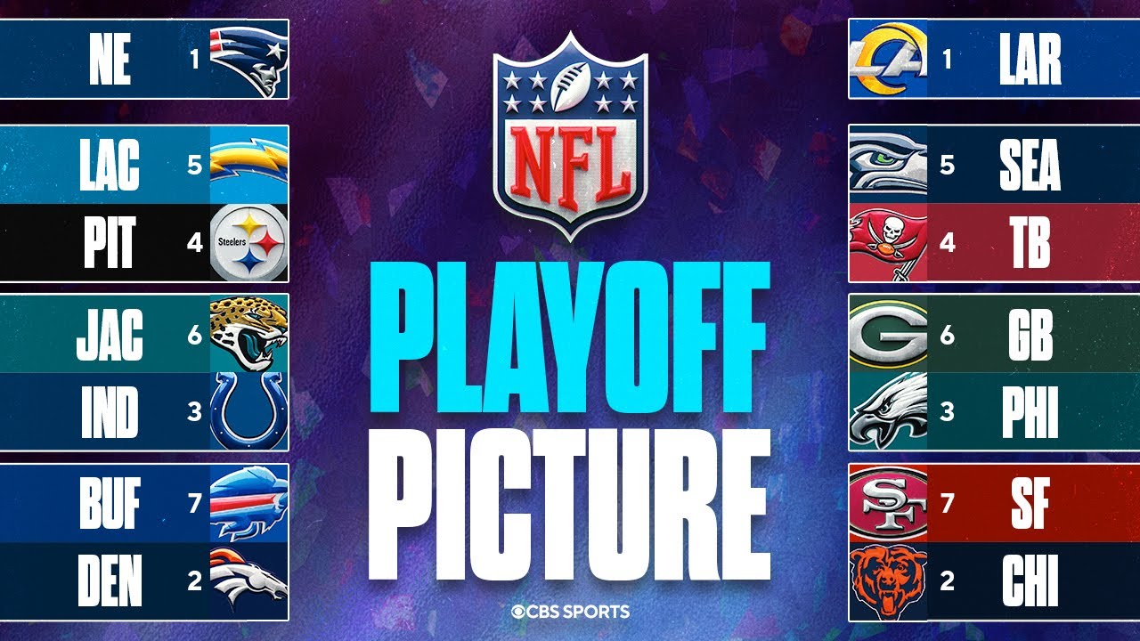 NFL Playoff Update: Bears 2-Seed, Bills & Texans Fight for Wild Card 🏈
