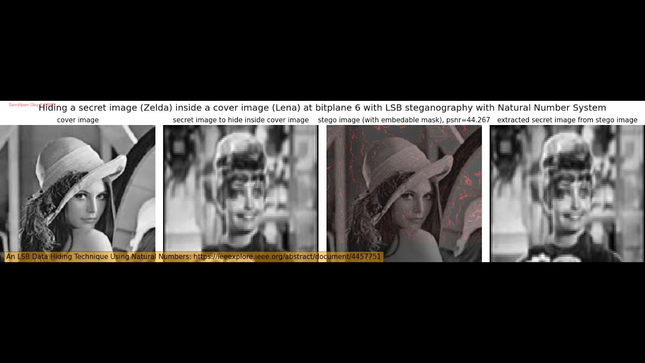 LSB Steganography in Python: Hide Data in Images πΌοΈ