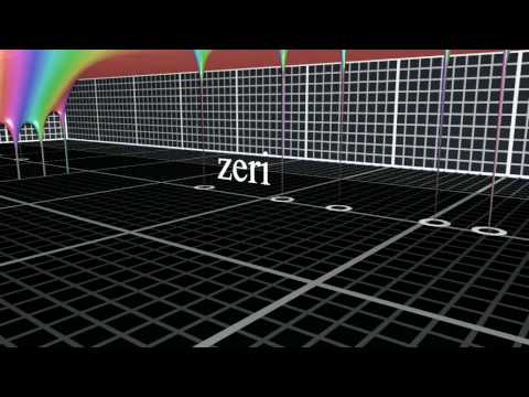 Riemann Zeta Function