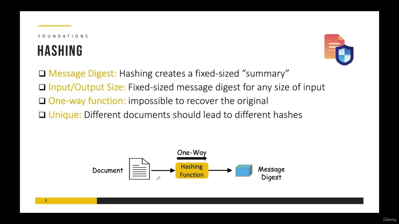 011 Understanding Hashing & Digital Signatures: Secure Your Data π