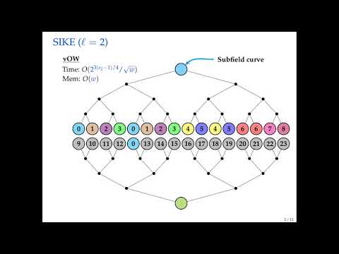 Improved Classical Cryptanalysis of SIKE in Practice