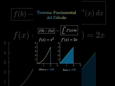 La relación entre la Derivada y la Integral - Teorema fundamental del Cálculo #maths