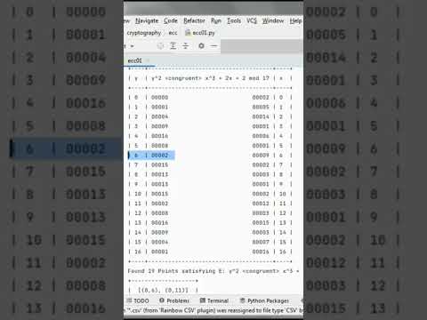 Finding points satisfying Elliptic Curve equation