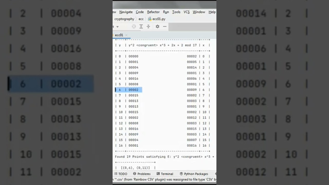 Mastering Elliptic Curve Points: Step-by-Step Guide ๐