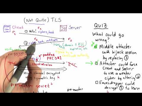 Weak Ciphers - Applied Cryptography