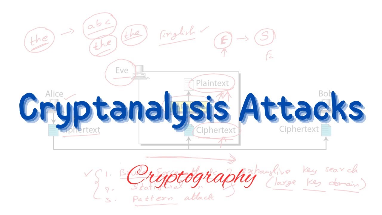 Master Cryptanalysis Techniques: Ciphertext-only, Known Plaintext & More 🔍