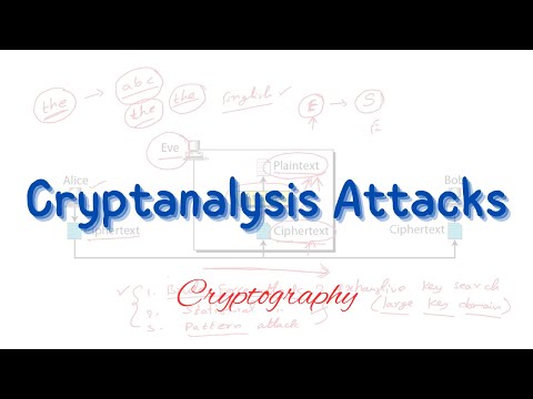 Cryptanalysis | Ciphertext-only | Known plaintext | chosen ciphertext | chosen plaintext