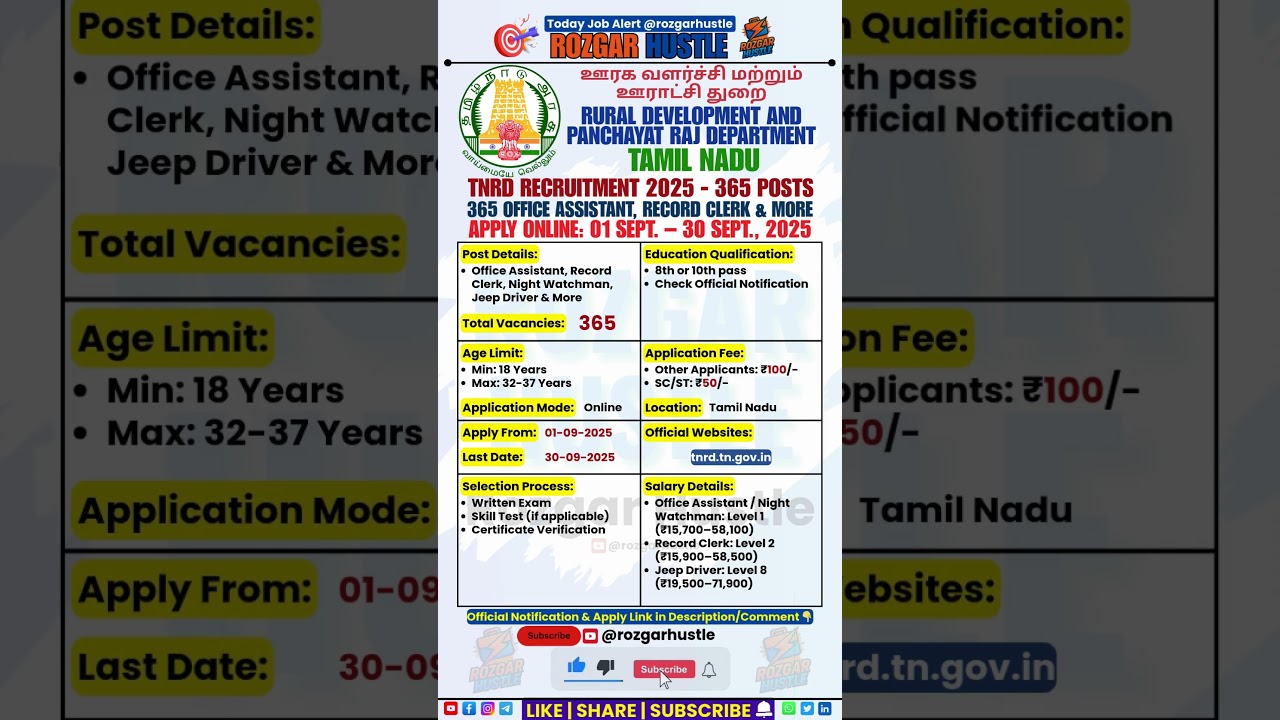 TNRD Recruitment 2025 – Apply Online 365 Office Assistant, Record Clerk Posts #shorts #job #govtjobs