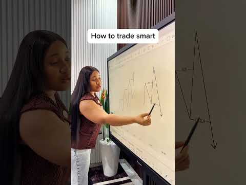 LEARN SMART TRADING❗️ #forex #financialfreedom #trading