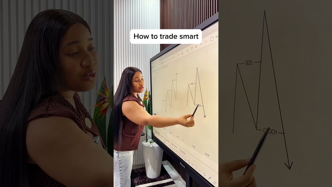 LEARN SMART TRADING❗️ #forex #financialfreedom #trading