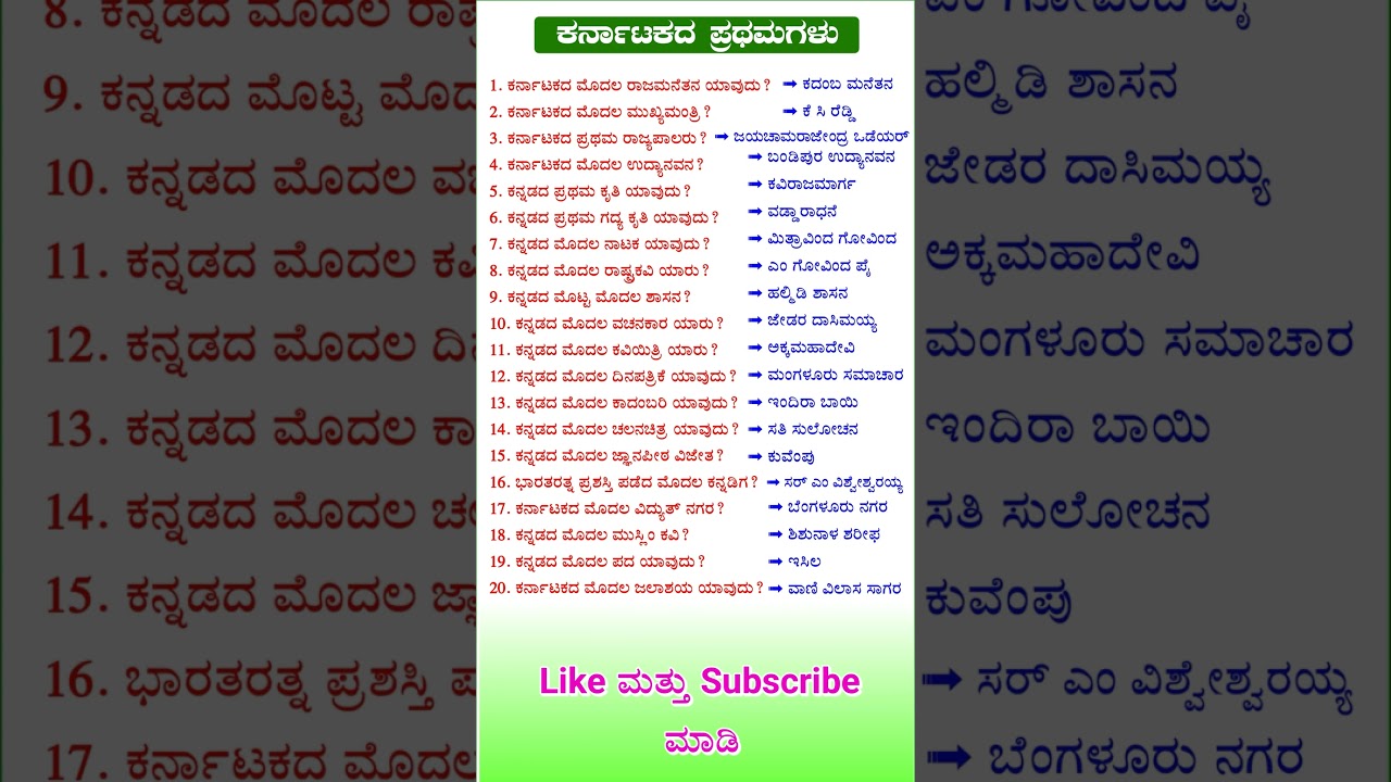 Kannada GK for Govt Exams | Daily Quiz 🔥