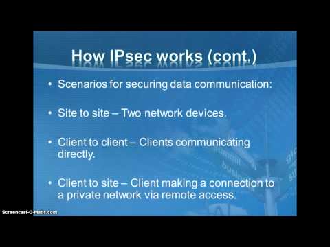 Internet Protocol Security