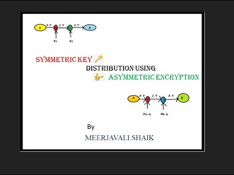 symmetric key distribution using asymmetric encryption