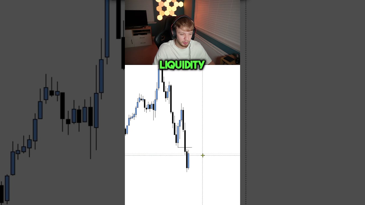 Liquidity & Fair Value Gaps in Trading 📊