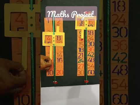 My Maths Project |Class•6th| Kya Aapko Mila maths project ka idea 💡??•|Ratio and proportion