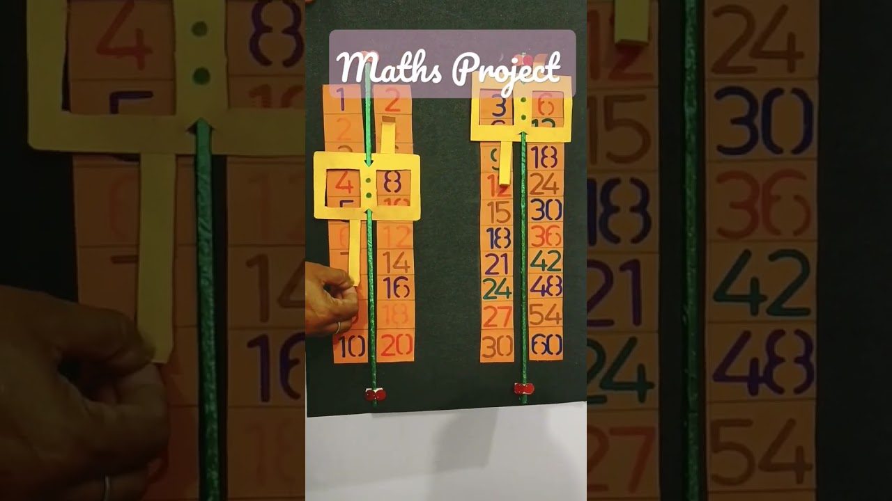 Exciting 6th Grade Math Project Ideas on Ratio & Proportion 💡