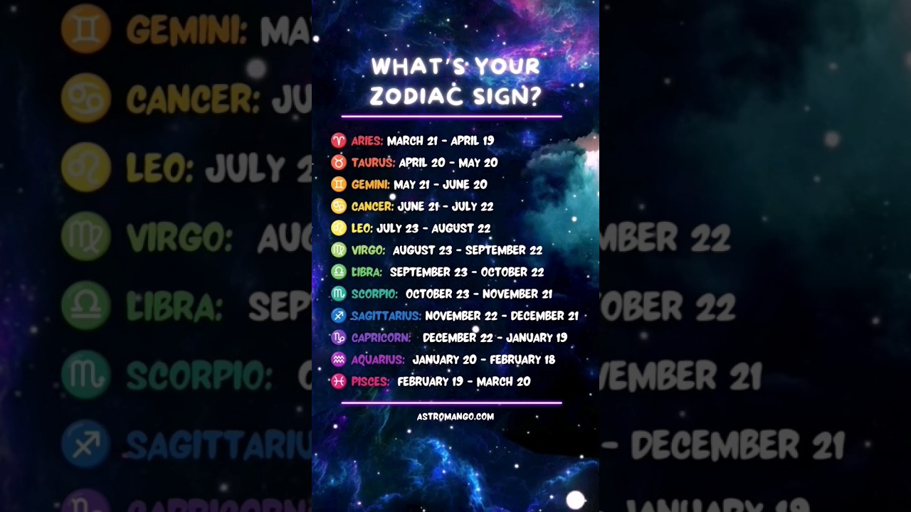 Zodiac Sign Dates ⭐ (Western Astrology)