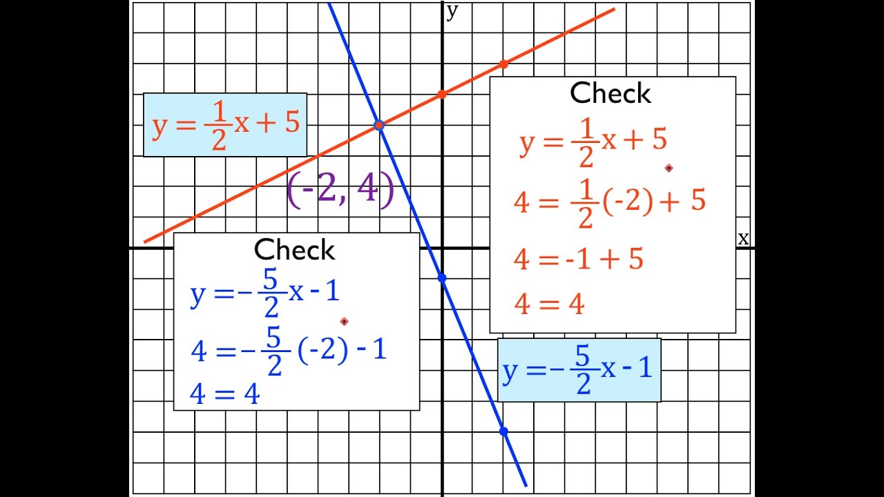 Mastering Systems of Linear Equations with Graphing 📈
