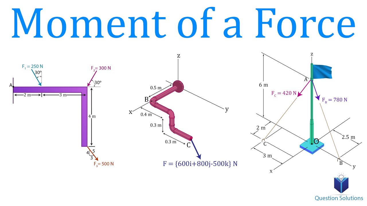 Understanding Moments of Force in Mechanics ⚙️