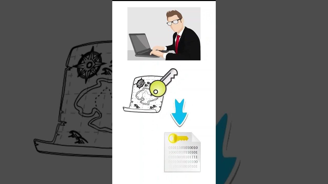 Understanding HMAC: Hashed Message Authentication Code π