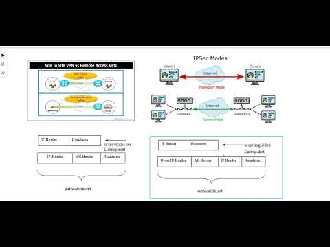 Fachinformatik in Arabisch - Prüfung Vorbereitung - VPN