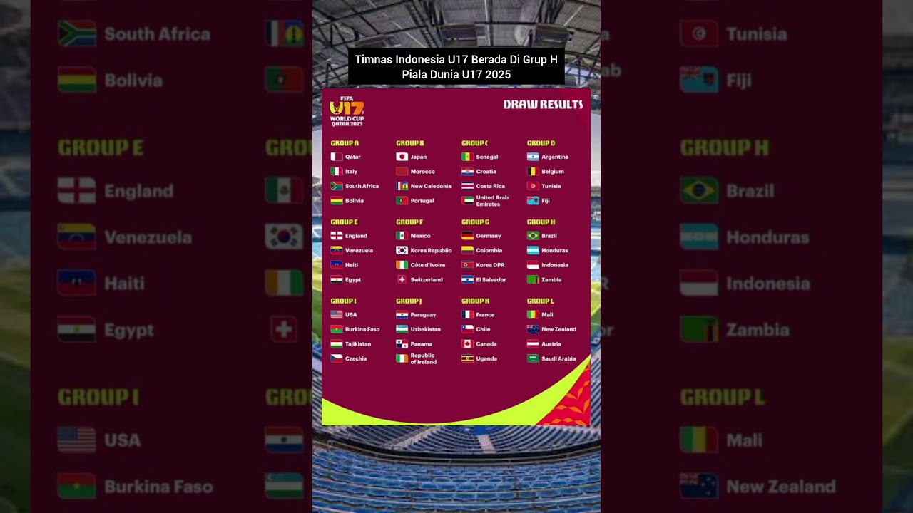 Timnas Indonesia U17 Berada di Grup H Piala Dunia U17 2025 Qatar
