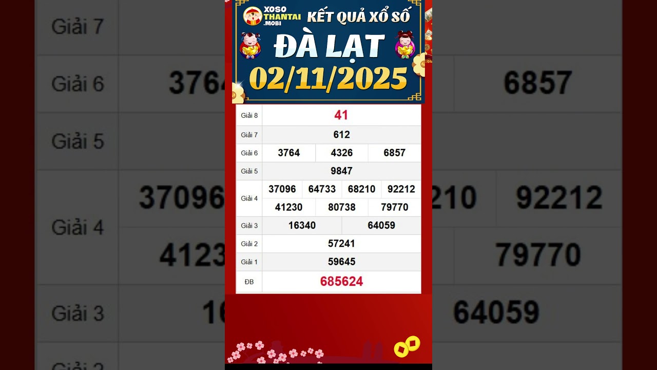 Kết Quả Xổ Số Đà Lạt Ngày 2/11 - Dự đoán và Thống Kê Mới Nhất 🎯