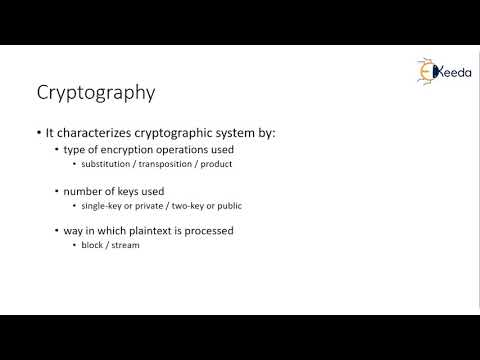 Symmetric Cipher Model | Cryptography and Network Security
