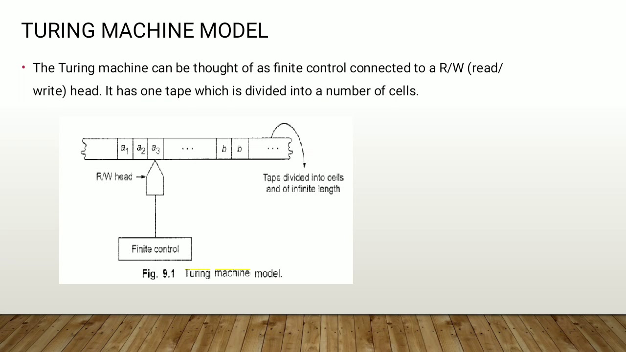 Understanding Turing Machines: The Foundation of Formal Language & Automata Theory 🤖