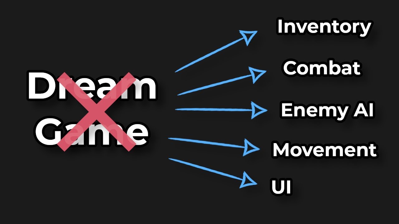 Make Systems Not Games: Master Game Architecture, Code, & Workflow