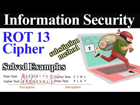 ROT13 Encryption Technique Algorithm || ROT13 Cryptography Cipher with Example