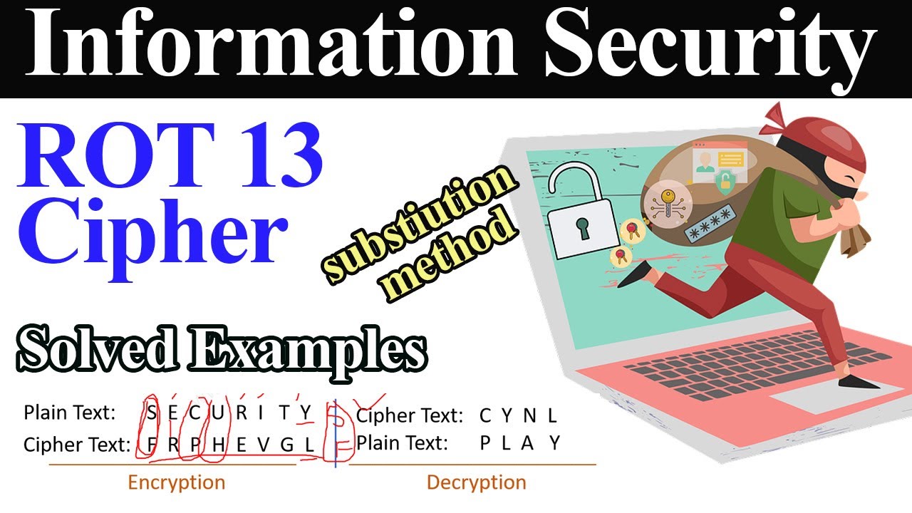 ROT13 Learn ROT13 Encryption: Simple Substitution Cipher with Example 🔐