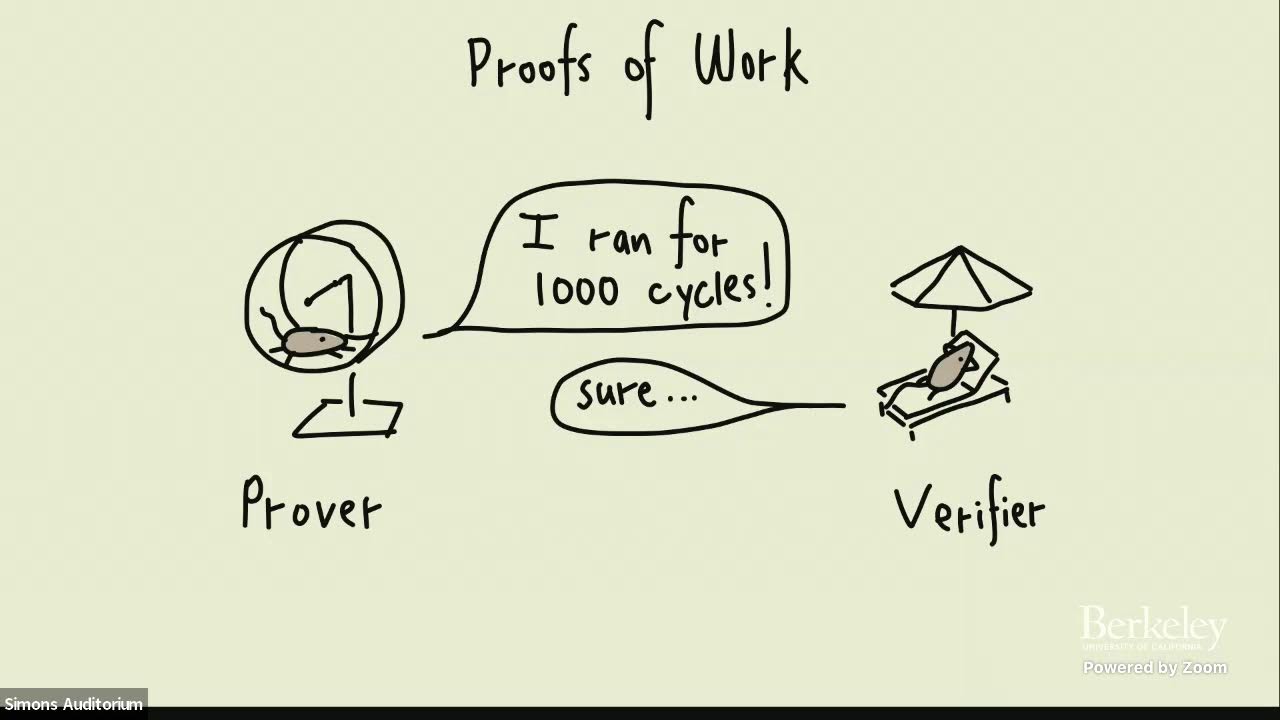 Unlocking Secure Secrets: Minimal Complexity Assumptions in Cryptography 🔐