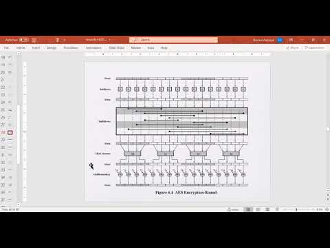 19 AES | Advanced Encryption Standard | Detailed Structure | Transformation Functions