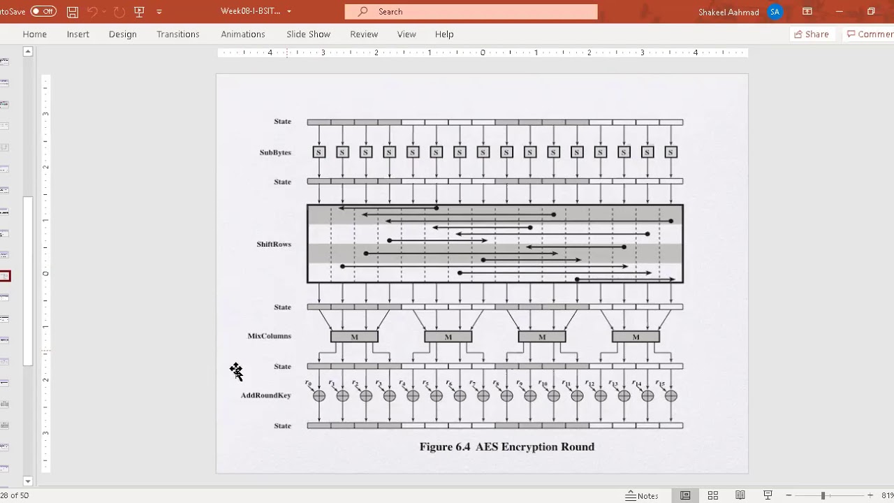 19 Unlocking AES: A Deep Dive into Its Structure & Transformation Functions 🔐