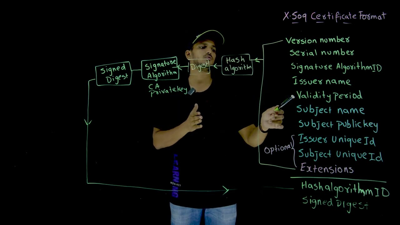 X 509 X.509 Certificate Format | Cryptography Lesson 95 📜
