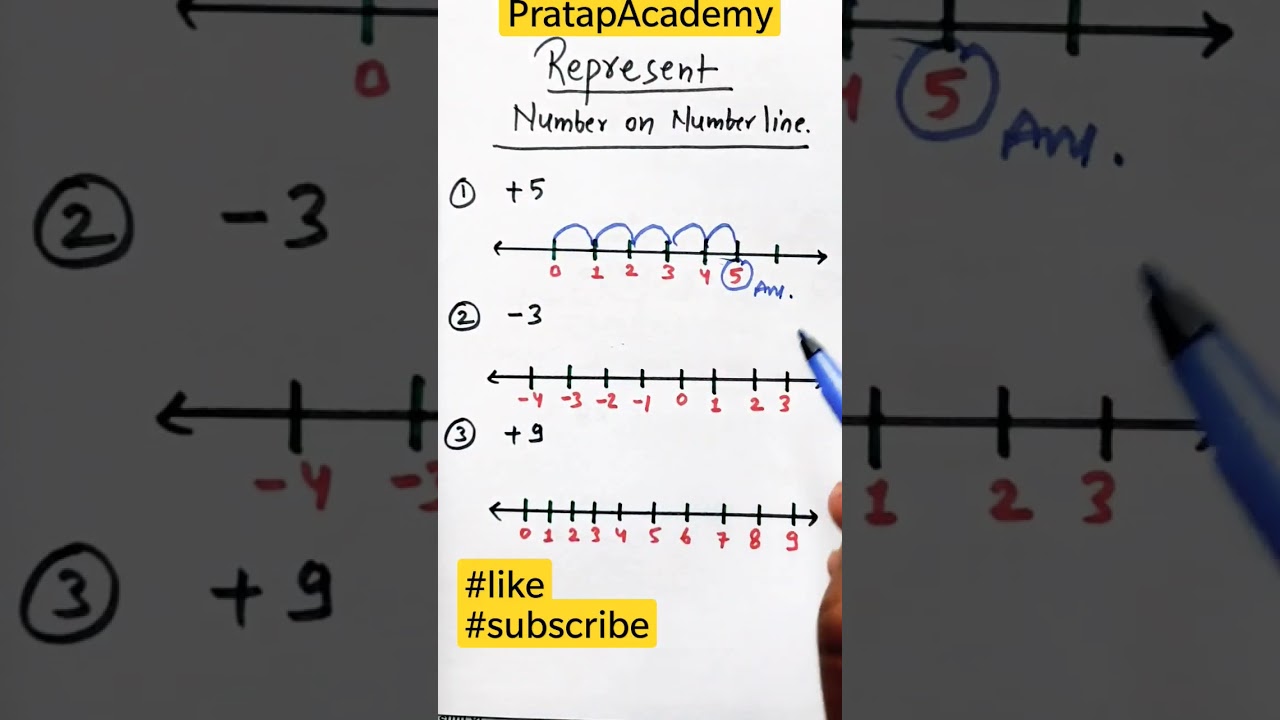 Master Number Line Tricks in 60 Seconds! 🎵 | Math Shorts for Easy Learning