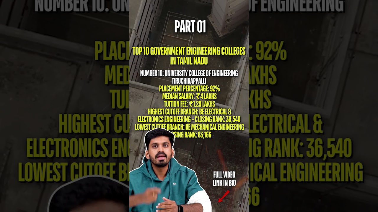 Top 10 Govt Engineering Colleges in India 2025 🎓 | Best Placement, Courses & Campus Life