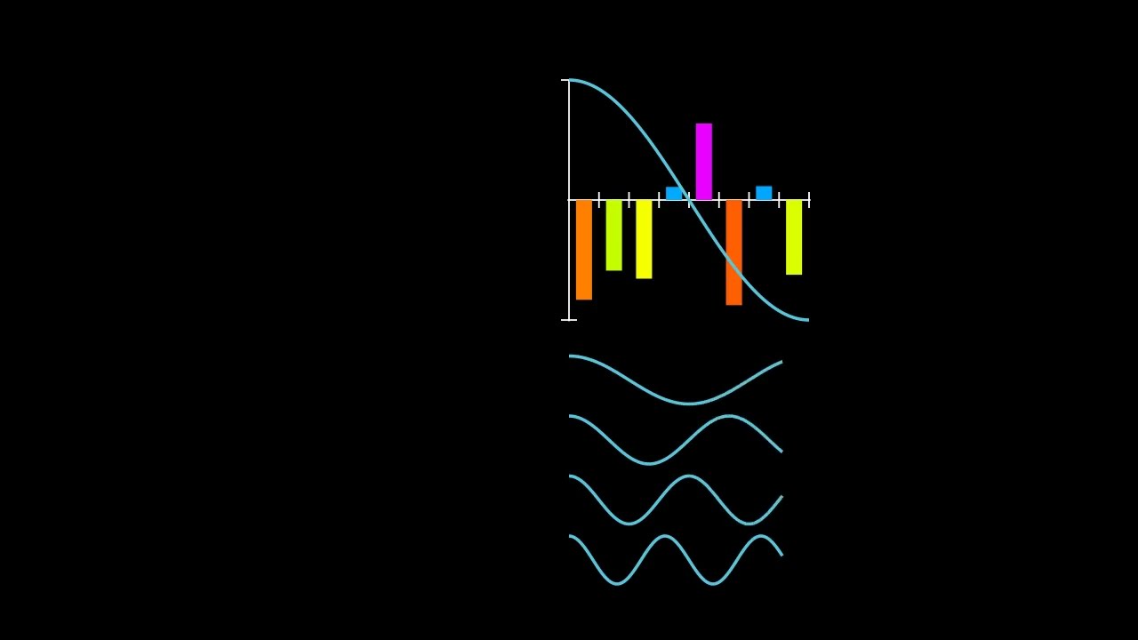 Unlocking the Secrets of the Discrete Cosine Transform 🎥
