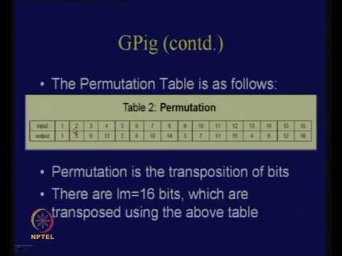 Mastering Cryptography & Network Security: Part 15 🔐