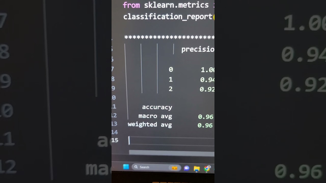 Mastering Scikit-Learn Classification Metrics: Precision, Recall, F1 & Accuracy Explained 📊