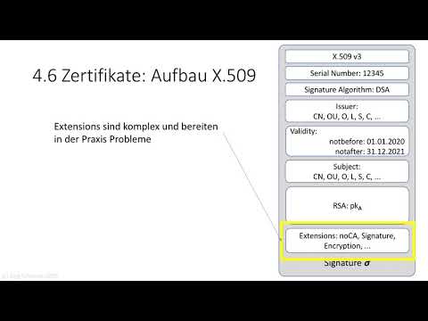 Netzsicherheit 1: 4.6 Zertifikate