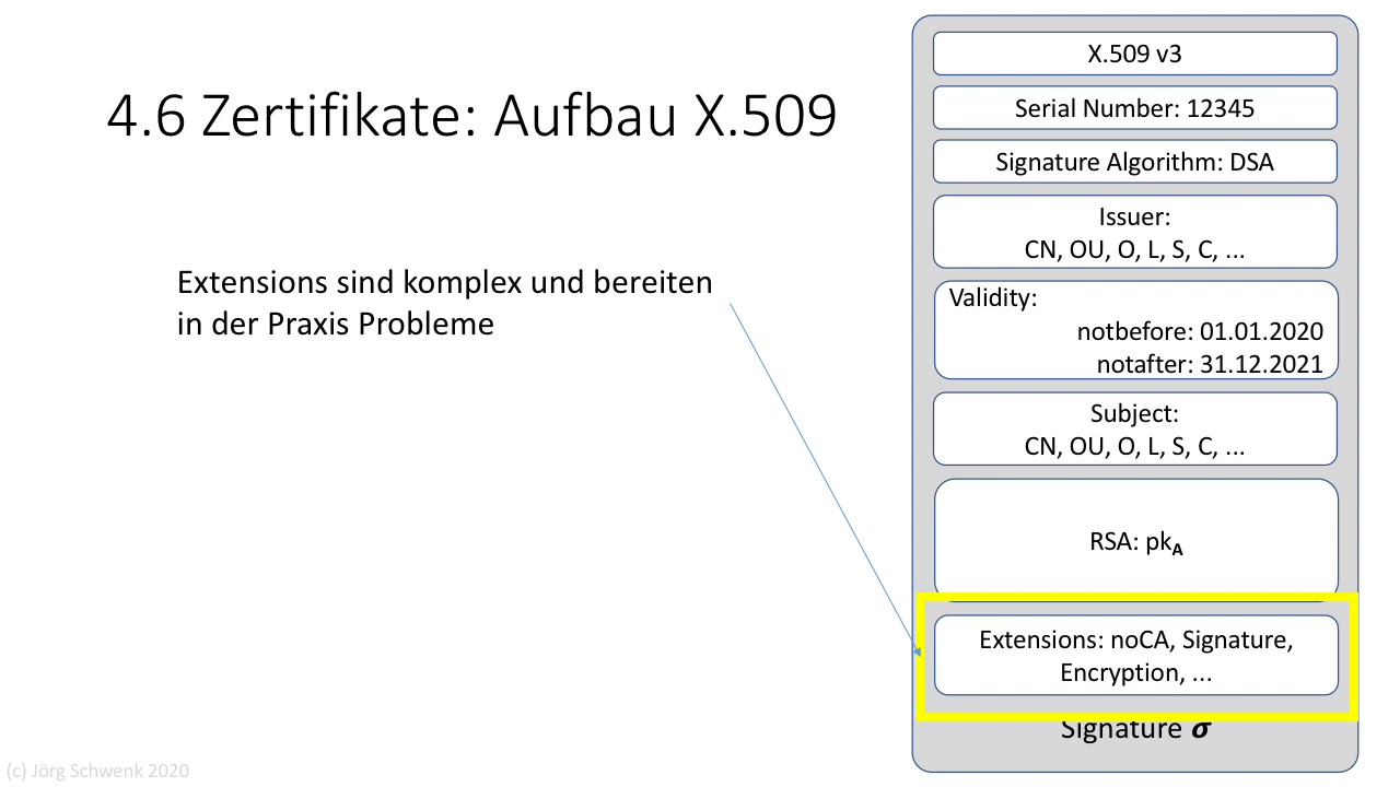 Netzsicherheit 1: 4.6 Zertifikate