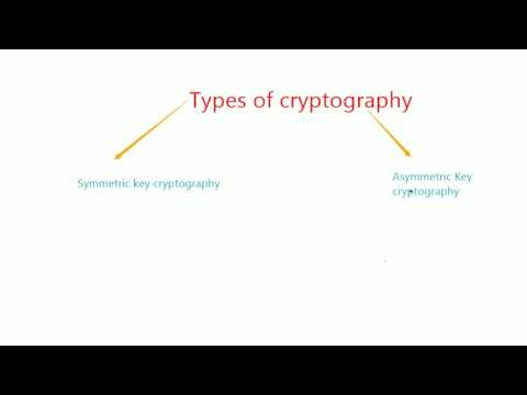 2.Types Of Cryptography : Symmetric Key Cryptography (Introduction)