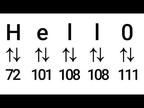 Animated Explanation of the one-time pad