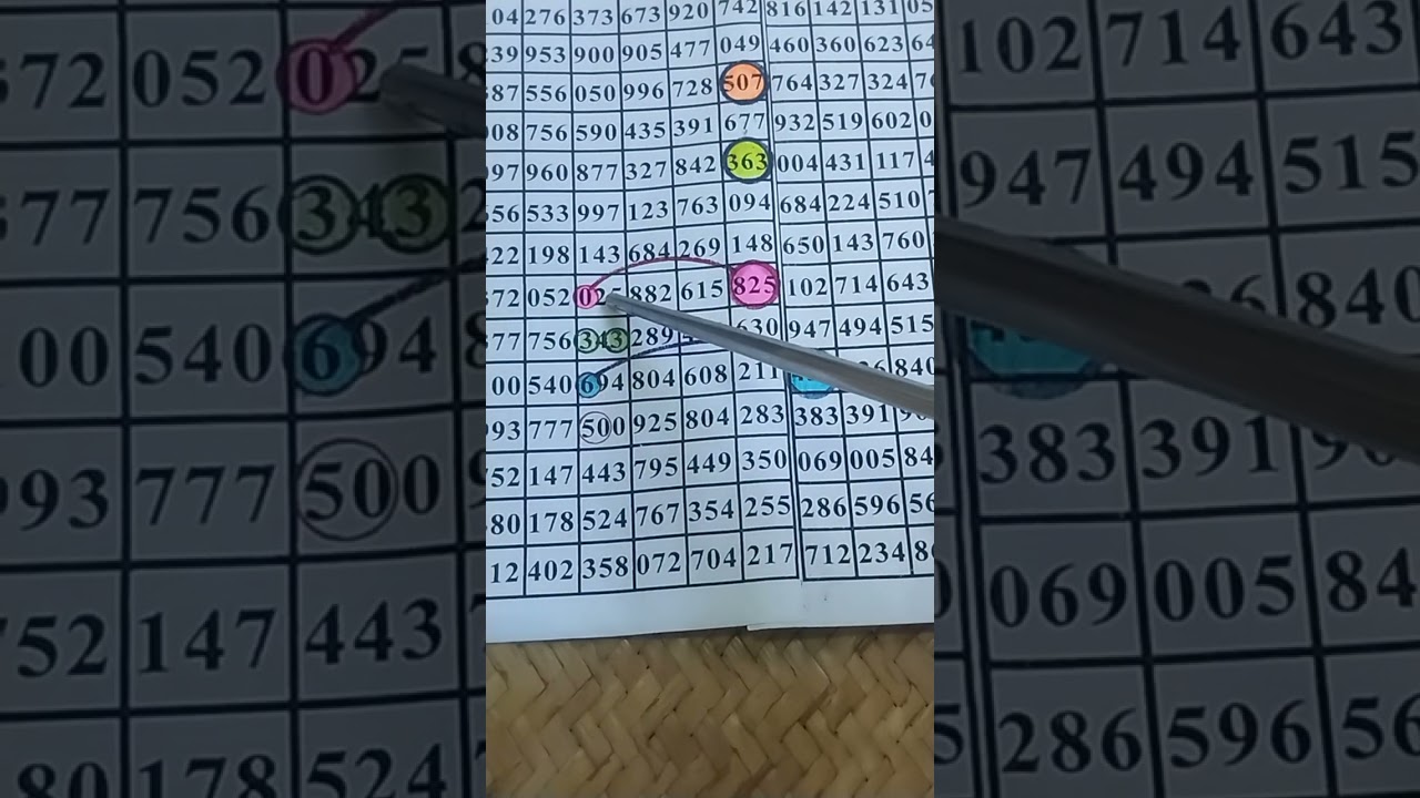 2025 3D Lovers Must Watch β€οΈ