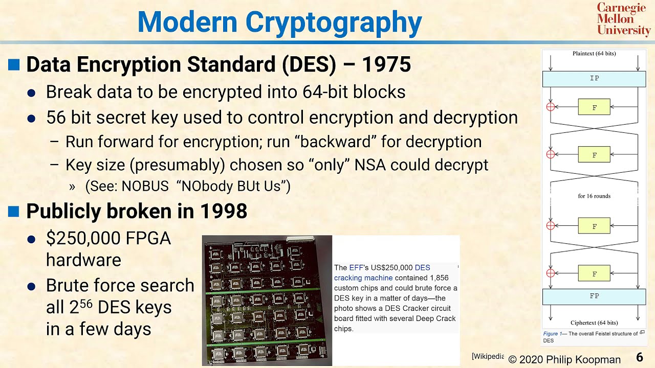 L36 06 Modern Cryptography 🔐