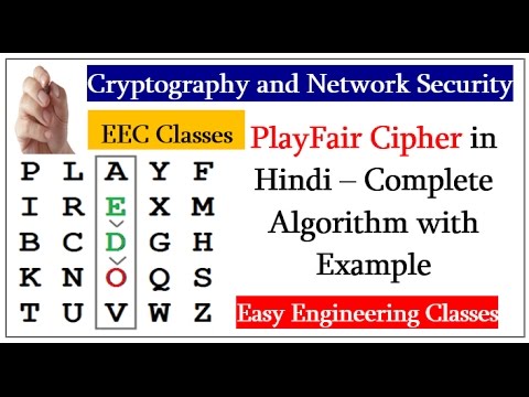 PlayFair Cipher in Hindi – Complete Algorithm with Example