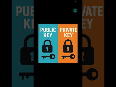 Public Key vs Private Key | #privatekey  #publickey
