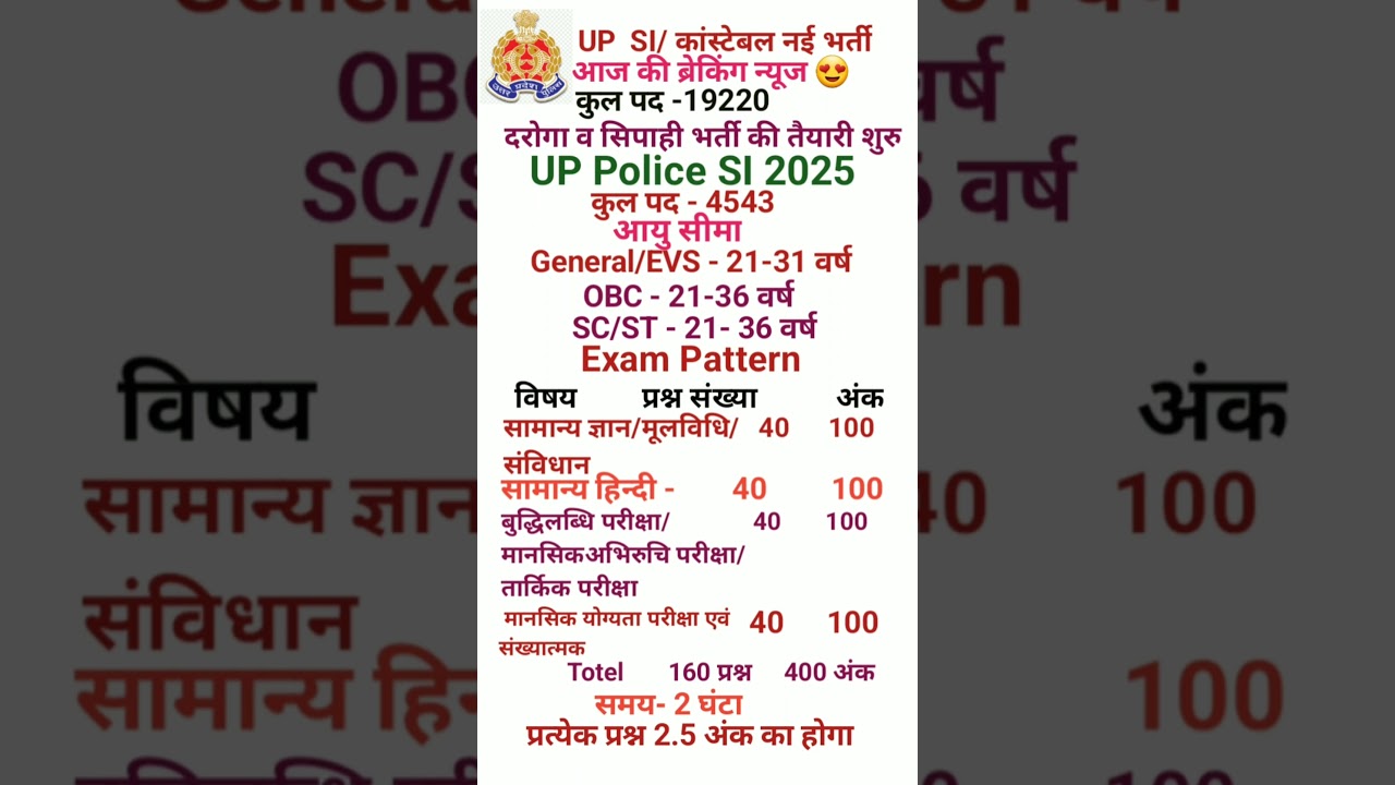 UP SI New Vacancy 2025 |UP Constable New Vacancy 2025 | UP police New Vacancy |